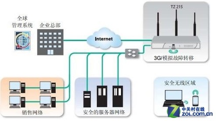 SonicWALL TZ215防火墙仅售6500元，企业网络安全首选
