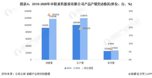 2022年中国工程机械行业龙头企业分析 中联重科多板块协同发展与网络设备销售