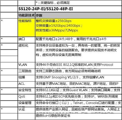 H3C网络产品招标参数2014年V1.0版 网络技术服务要求解析